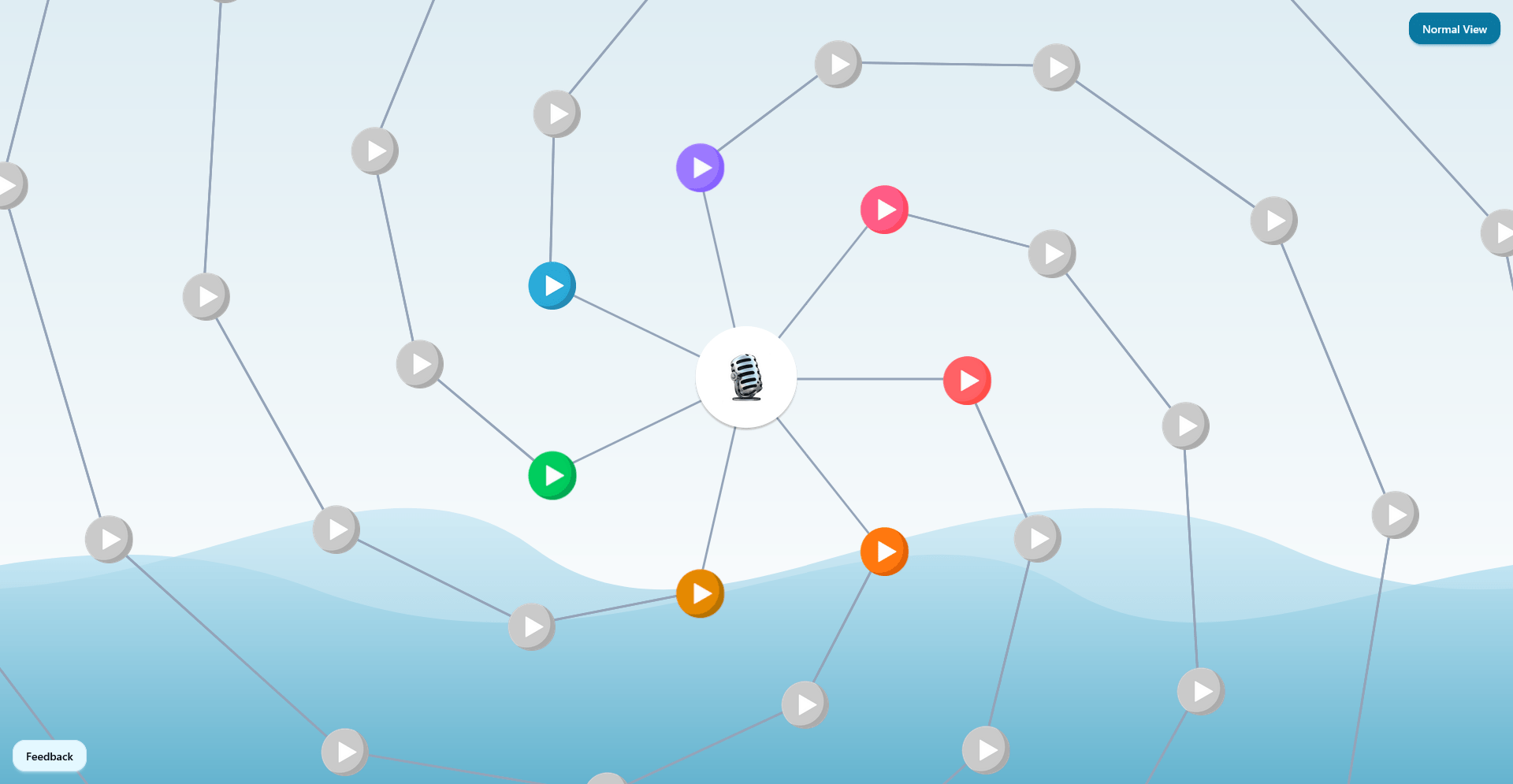 Personalized Dashboard